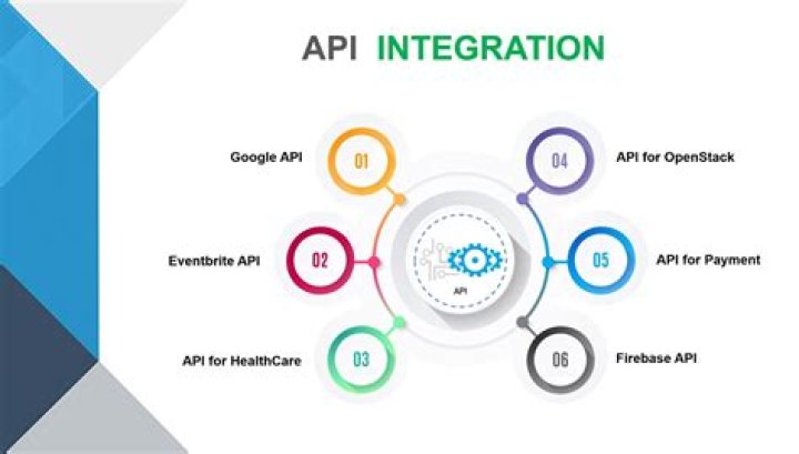 How to Integrate Platform APIs with Your MP3 Downloader App for Faster Downloads